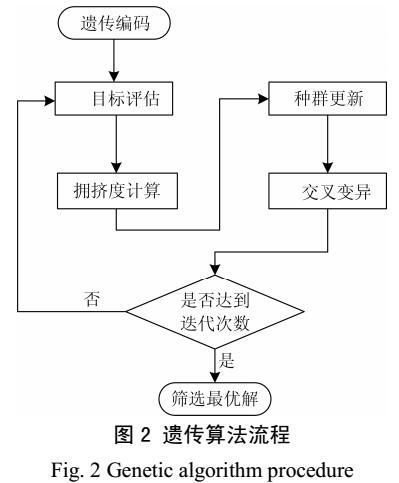 绿色无线网络的配电通信网规划方法