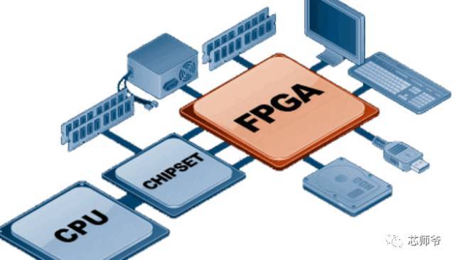 FPGA介绍及现状分析_如何学习FPGA?