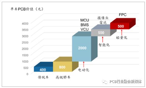 新能源汽车