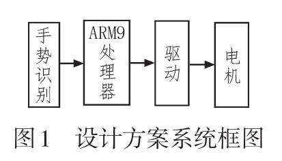 基于HMM算法的Kinect工作臺(tái)控制系統(tǒng)研究