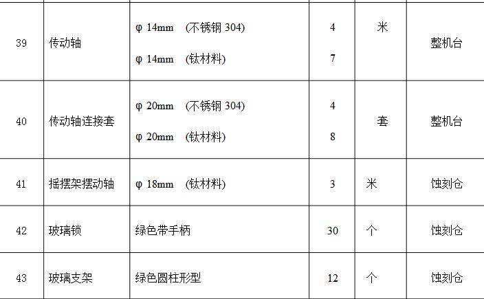 蝕刻機(jī)配件有哪些_蝕刻機(jī)配件清單