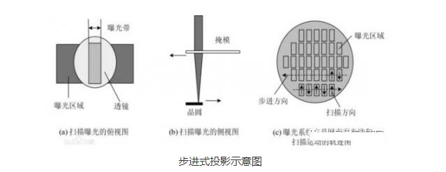 國(guó)產(chǎn)光刻機(jī)達(dá)到幾納米_中國(guó)光刻機(jī)的發(fā)展史