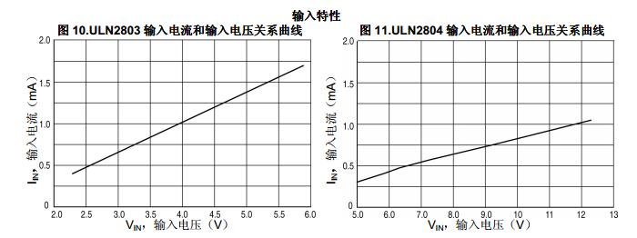 uln2803中文资料汇总（uln2803引脚图及功能_内部结构及应用电路）