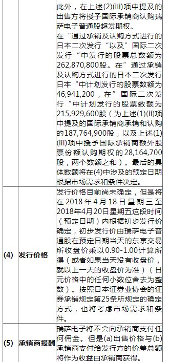 瑞薩電子宣布股票二次發(fā)行計(jì)劃