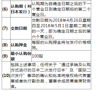 瑞薩電子宣布股票二次發(fā)行計(jì)劃