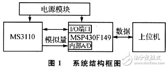 电容式传感器的检测方法及测试原理