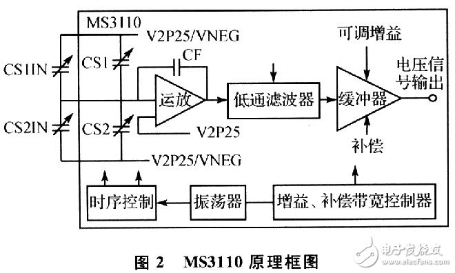 电容式传感器的检测方法及测试原理