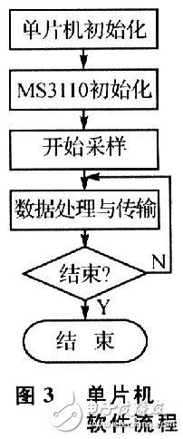 电容式传感器的检测方法及测试原理