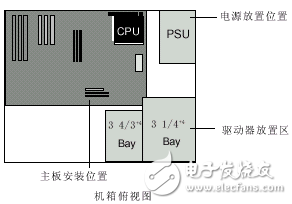 電腦硬件基礎篇電源（電源工作原理及作用_特性參數及型號和位置）