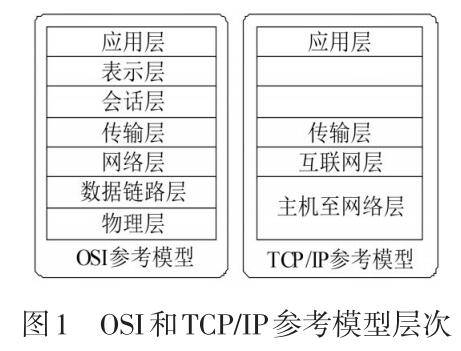 一种分布式ATS控制结构层次模型设计