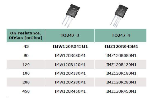 大聯(lián)大品佳集團(tuán)推出Infineon 1200V碳化硅MOSFET，可為系統(tǒng)實(shí)現(xiàn)功率密度和性能上的突破