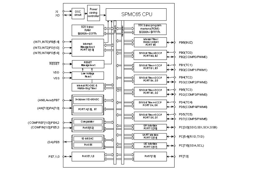 SPMC65