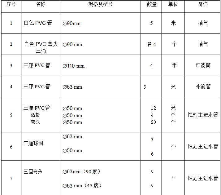 蚀刻机配件有哪些_蚀刻机配件清单