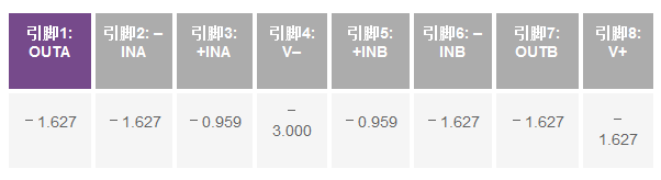 運(yùn)算放大器電源上電時(shí)序問(wèn)題多種多樣問(wèn)題分析