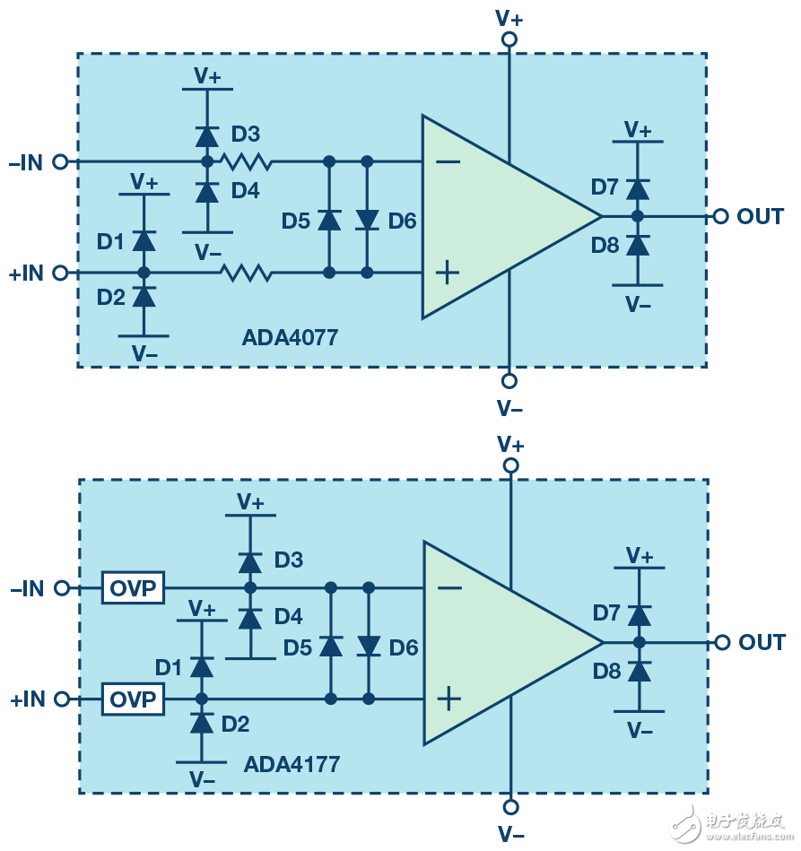 運(yùn)算放大器電源上電時(shí)序問(wèn)題多種多樣問(wèn)題分析