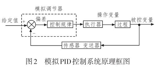 力控组态编程实现油箱模型PID控制研究