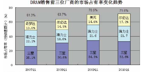 奇梦达为什么破产_揭秘奇梦达破产内幕