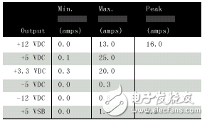 电脑硬件基础篇电源（电源工作原理及作用_特性参数及型号和位置）