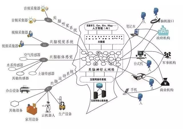 机器学习