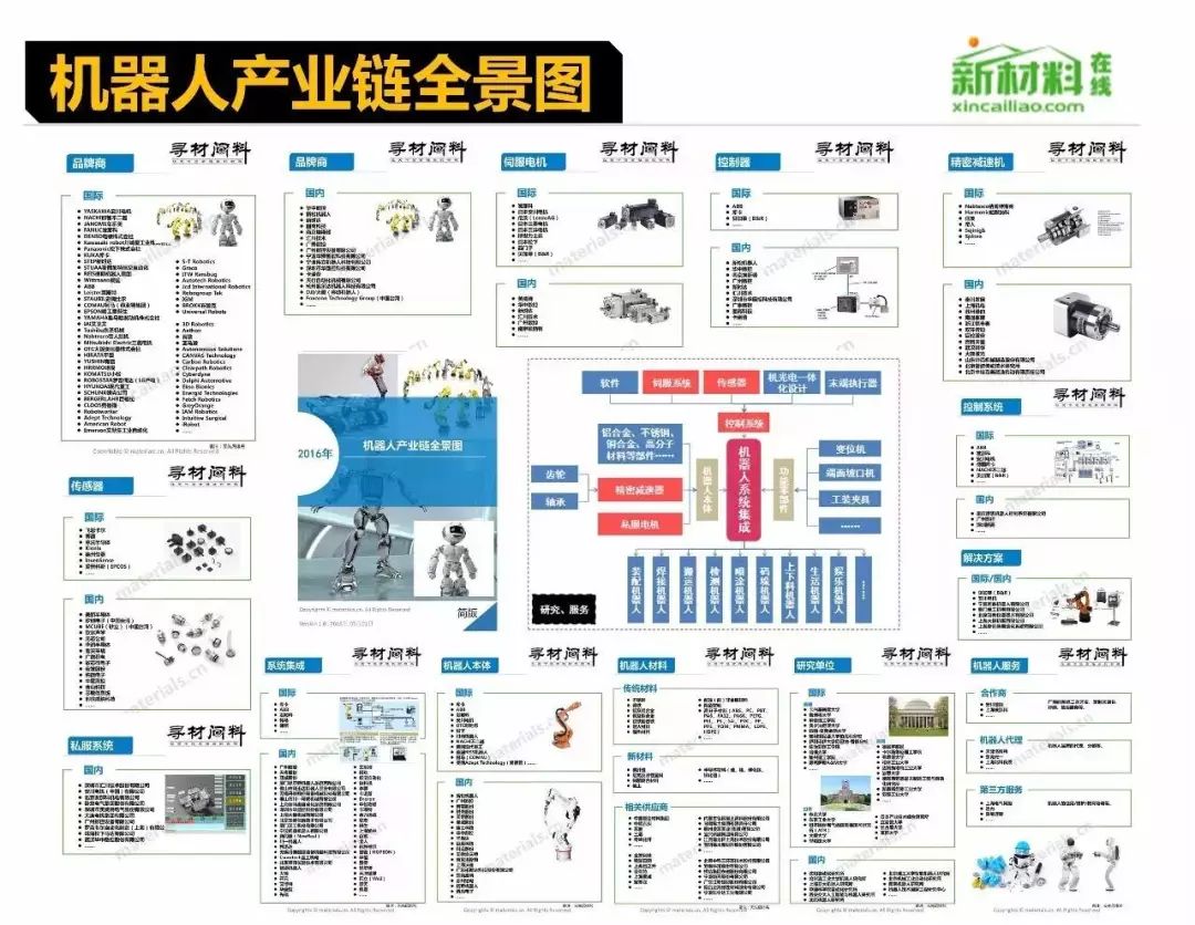 工业机器人产业链全景图的深度解析