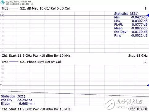  使用网络分析仪进行波导校准件设置指南  