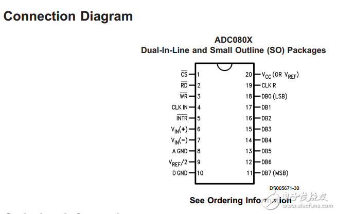 D/A转换器的基本原理、分类、性能指标、实例