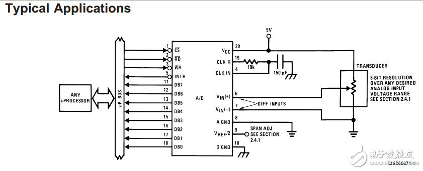 DAC0832