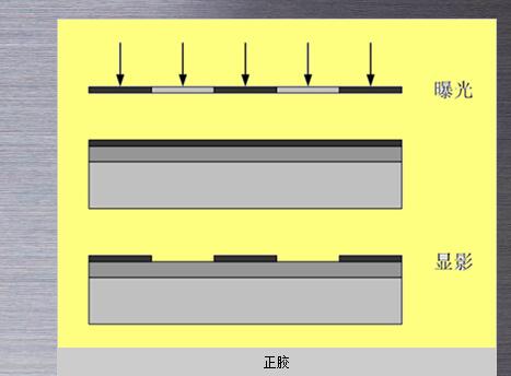 一文解析平行光曝光机原理及图形转移技术