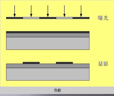 一文解析平行光曝光机原理及图形转移技术