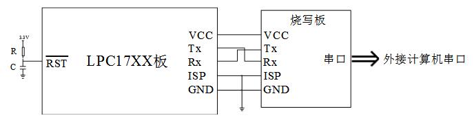 一文看懂NXP系列芯片程序烧写方法