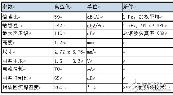 MEMS麥克風改變設備聲學性能的工作原理 