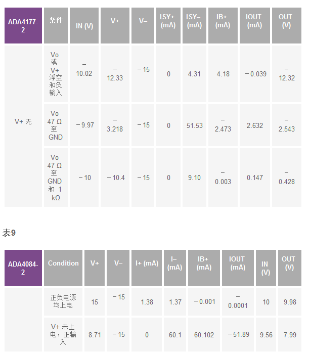 運(yùn)算放大器電源上電時(shí)序問(wèn)題多種多樣問(wèn)題分析