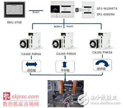 锻压设备在锻压过程中的机械手解决方案