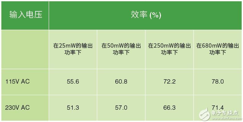 功率管理