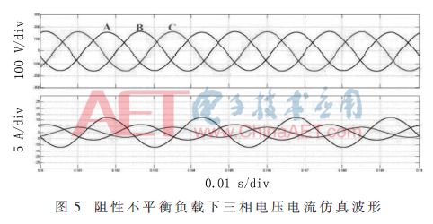 空间矢量