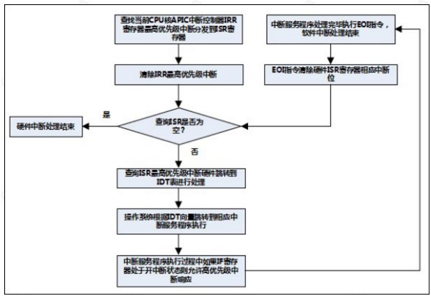 嵌入式