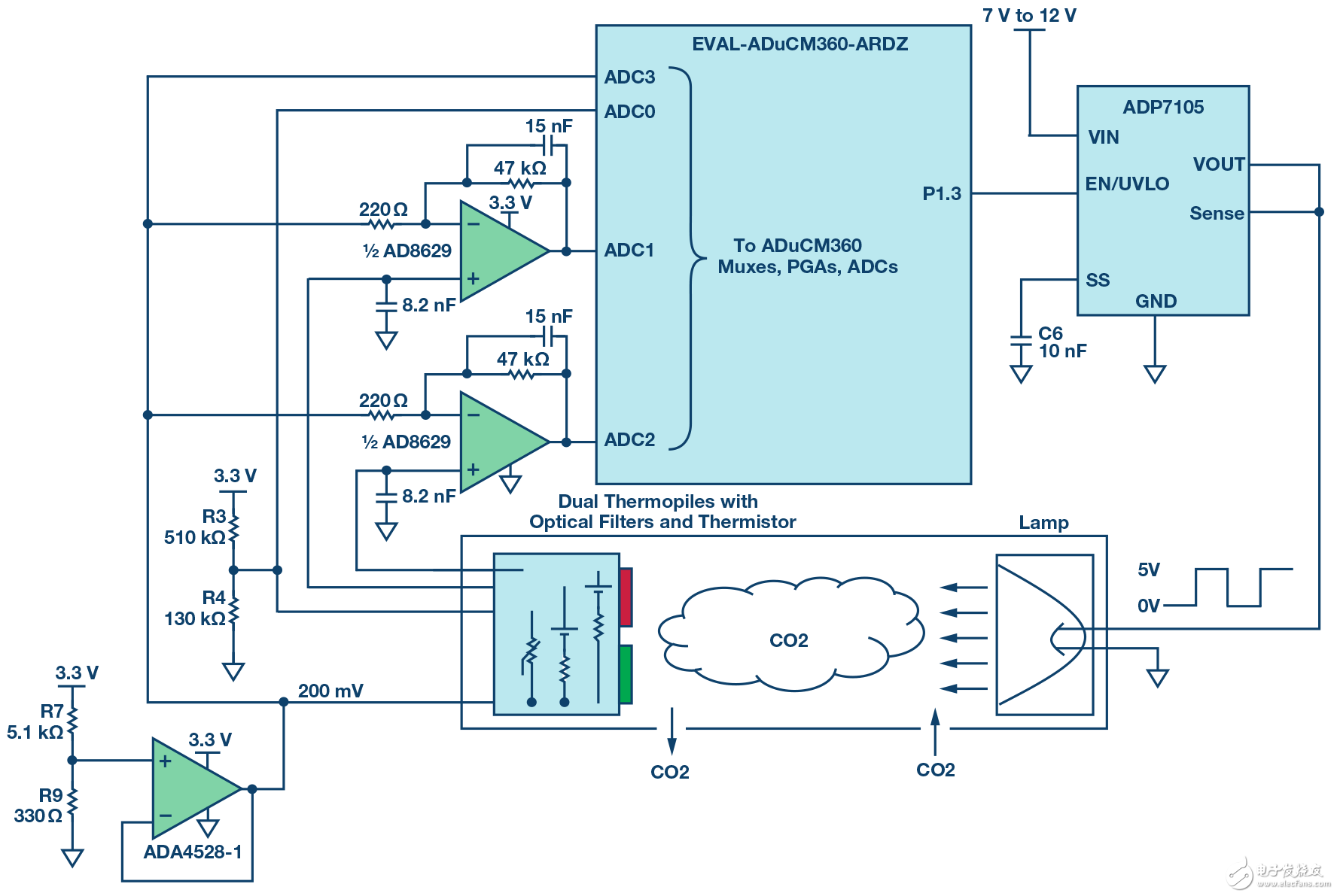 热电堆检测器工作原理 非分散红外气体传感器电路