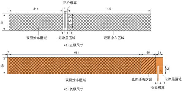 动力电池