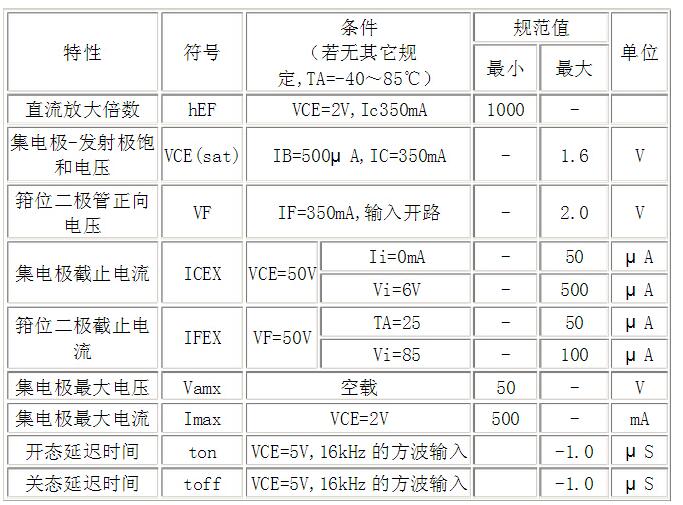 uln2003中文资料汇总（uln2003引脚图及功能_特性参数及应用电路）