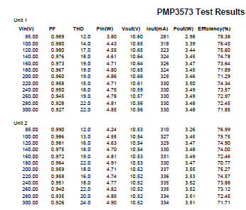 TIpmp3573测试结果数据大全