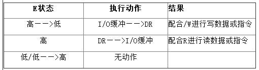 LCD12864