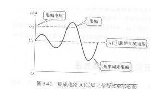 什么是限幅电路_二极管的限幅电路分析