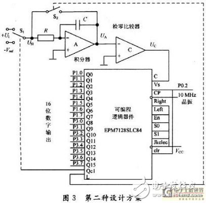 CPLD器件制作的数字电压表设计