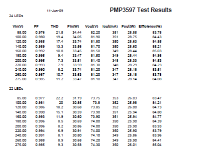TIpmp3597 REVA测试结果数据大全