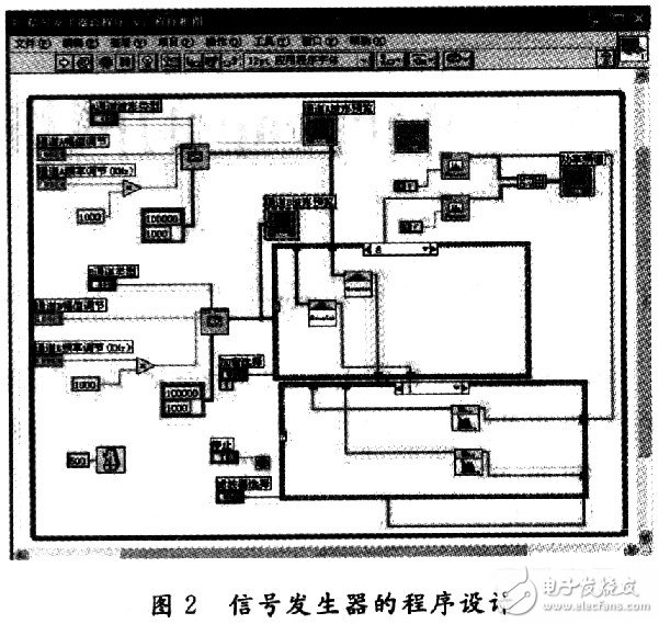 多功能信號發生器設計方案解析