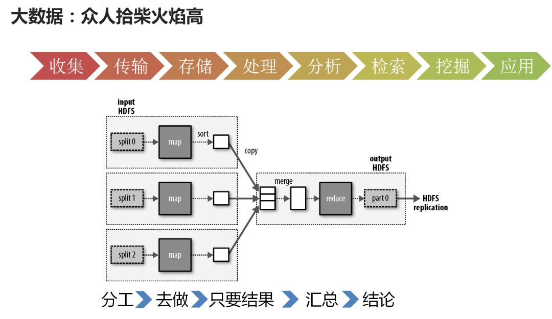 云计算、大数据和人工智能三者之间的关系