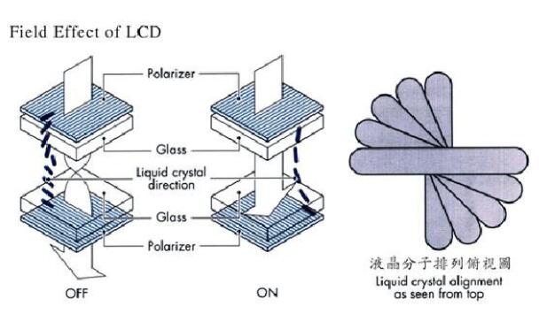 一文解析段碼LCD液晶屏驅動方法