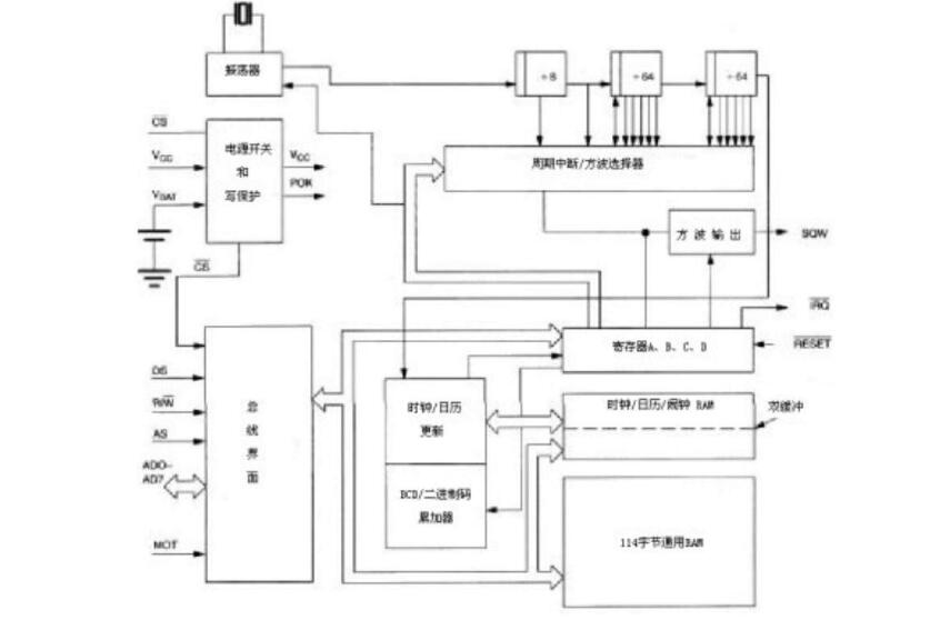 ds12c887芯片怎样初始化_ds12c887初始化程序分享