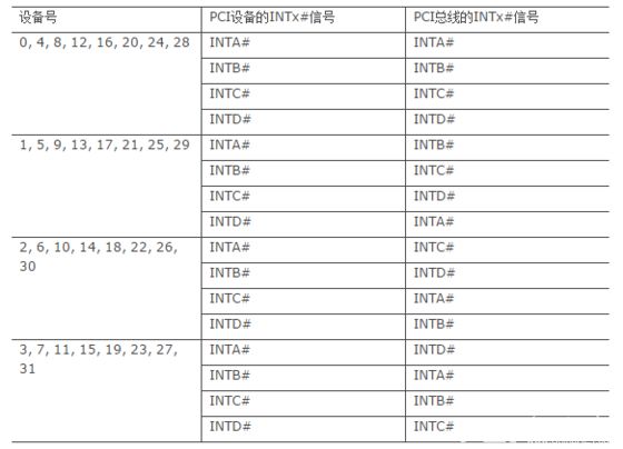 嵌入式处理器