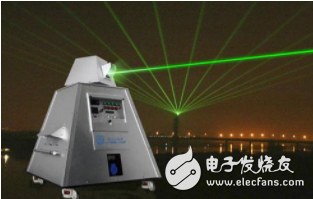 超快光学技术给行业带来翻天覆地的变化